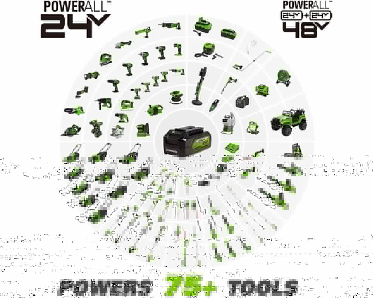 Greenworks 24V Brushless 310 in./lbs Drill / Driver + 1900 in./lbs Impact Driver Combo Kit， (2) USB (Power Bank) Batteries and Dual Port Charger， LED Light， 2pcs Driving Bits with Tool Bag， 1309702AZ