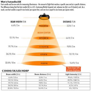 Feit Electric 1000-Watt Equivalent Corn Cob High Lumen Daylight (5000K) HID Utility LED Light Bulb (4-Pack) C200005KLEDHDRP4