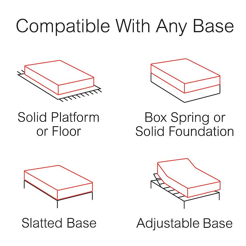 Slumber Solutions Renew 14-in. Customize Your Comfort Firm Gel Memory Foam Mattress