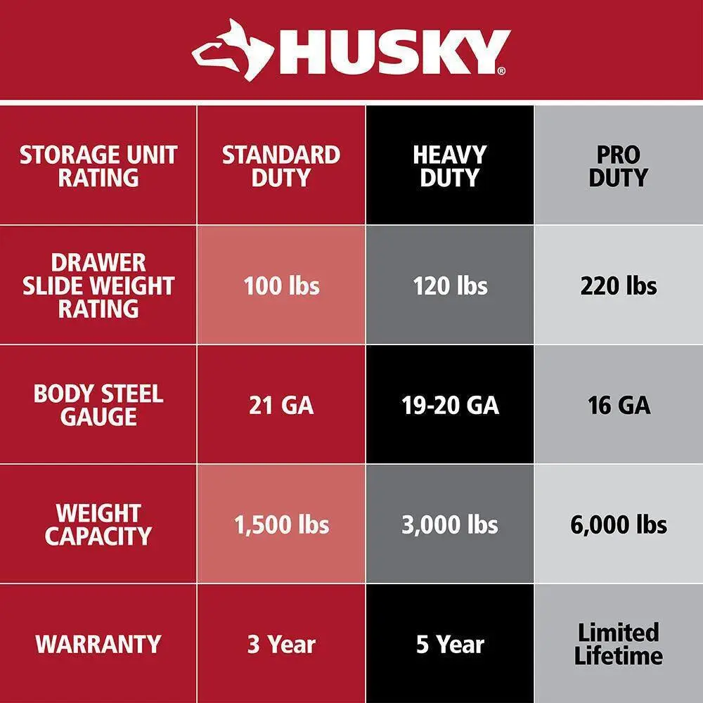 Husky 46 in. W x 18 in. D 9-Drawer Gloss Black Mobile Workbench Cabinet with Solid Wood Top H46X18MWC9BLK