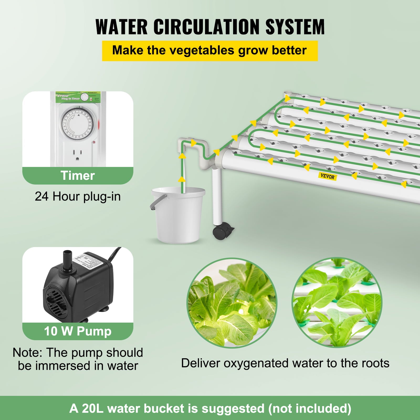 VEVOR Hydroponic Site Grow Kit 1 Layer 54 Plant Sites， 6 PVC Pipes Hydroponic Indoor Plant Growing System， Food-Grade Pipe Plant Grow Kit with Water Pump and Timer