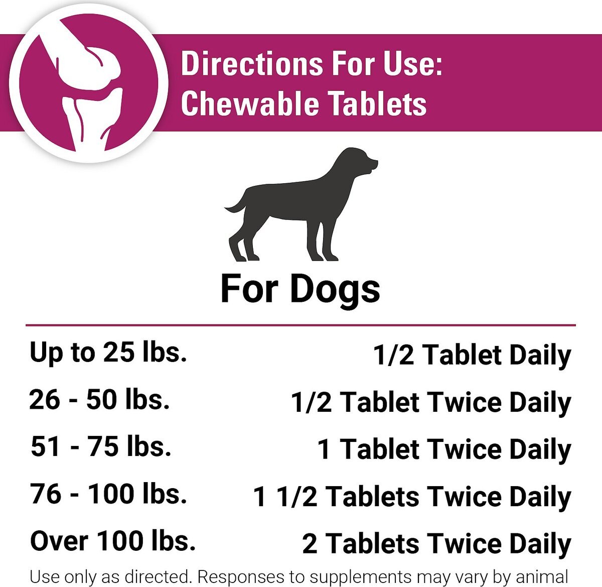 VetClassics Joint Support Plus Hip and Joint Support Chewable Tablets Dog Supplement， 120 count