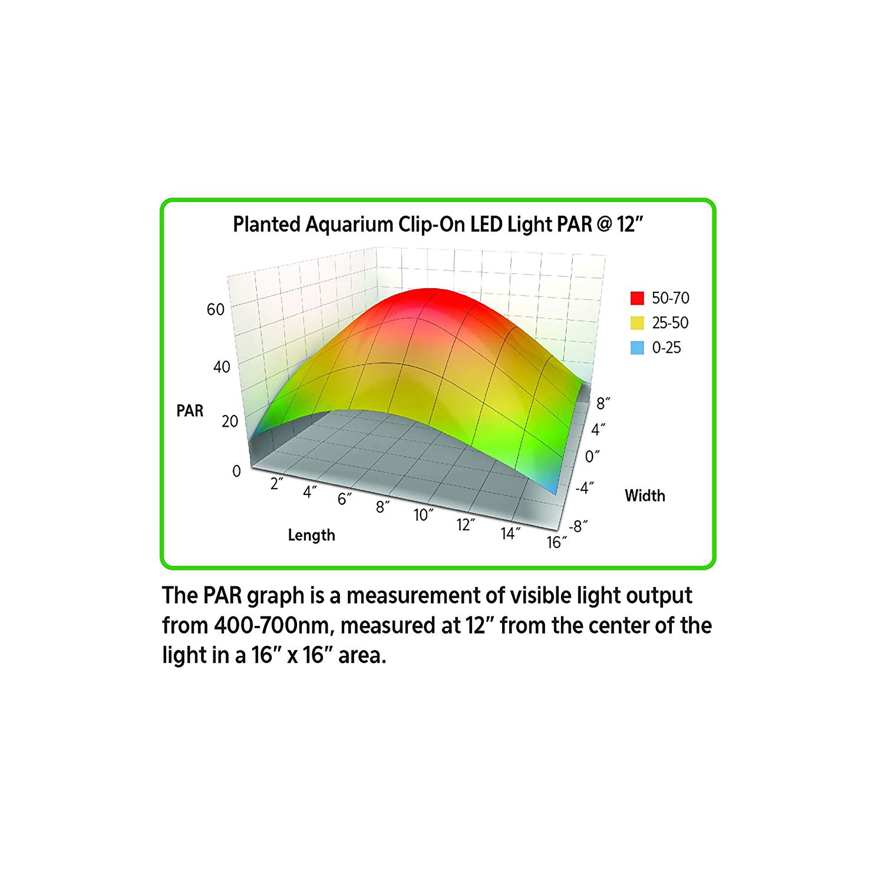 Aqueon Planted Aquarium Clip-On LED Light One Size