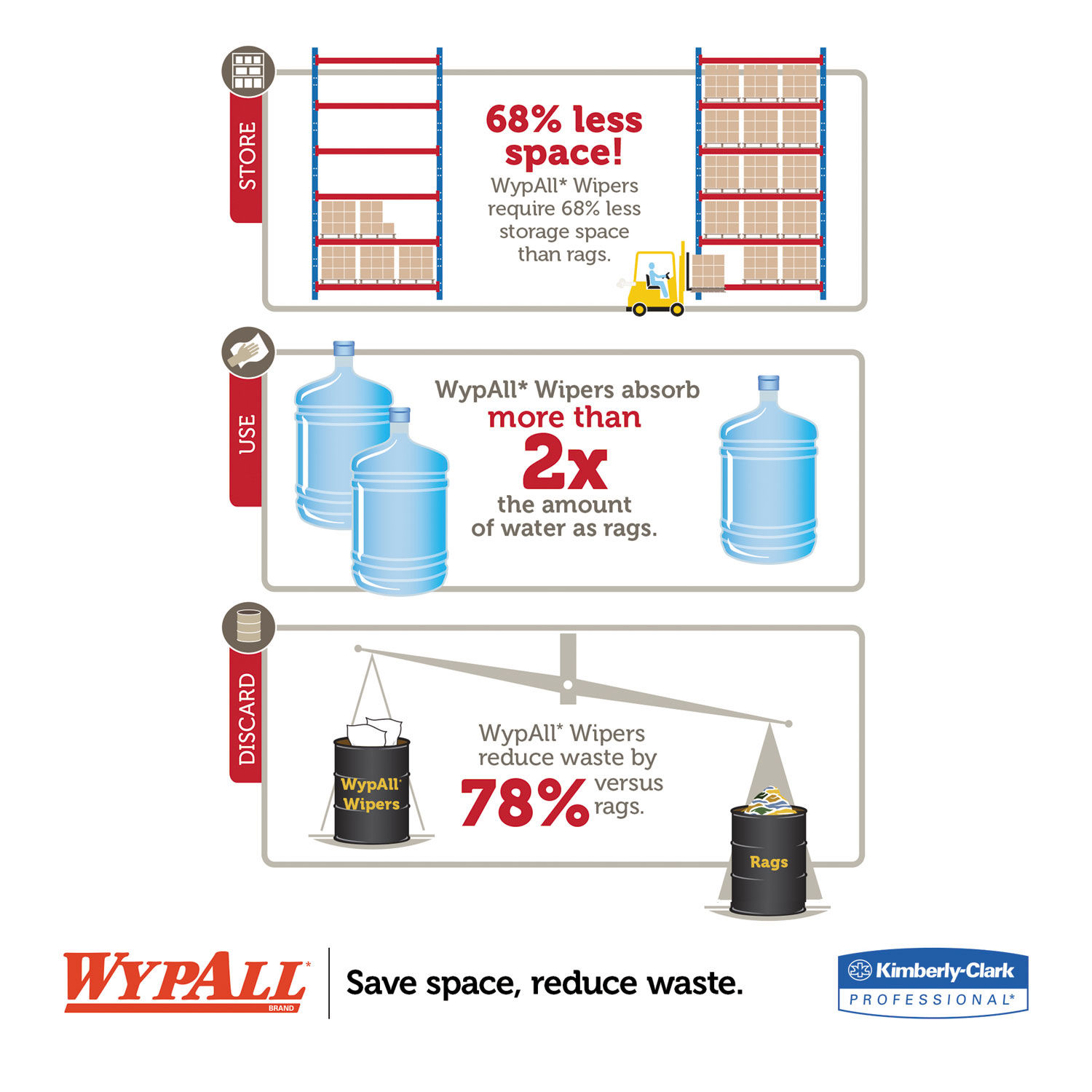 Jumbo Roll Dispenser by WypAllandreg; KCC80579