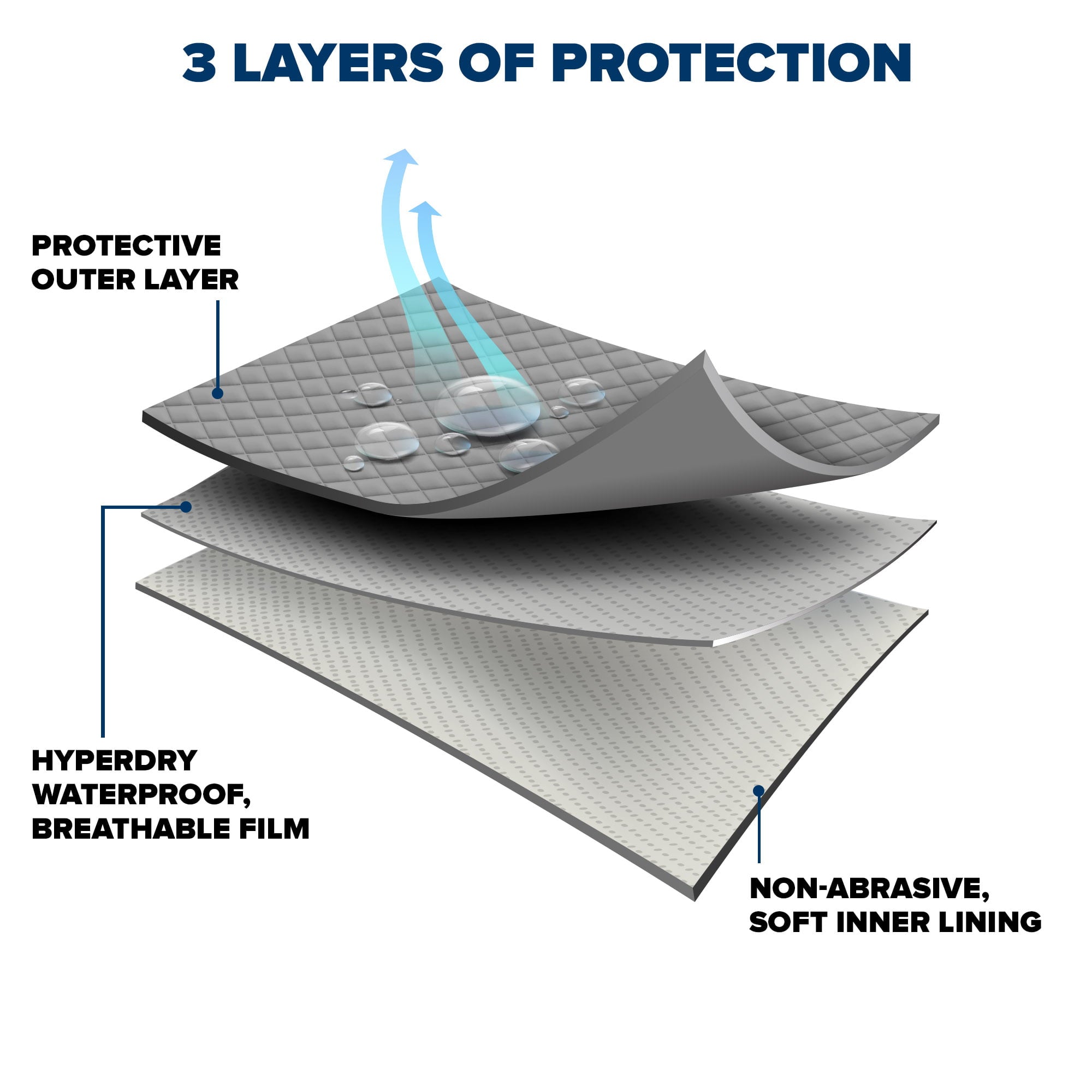 Budge Protector III SUV Cover， 3 Layer Moderate Weather Protection for SUVs， Multiple Sizes