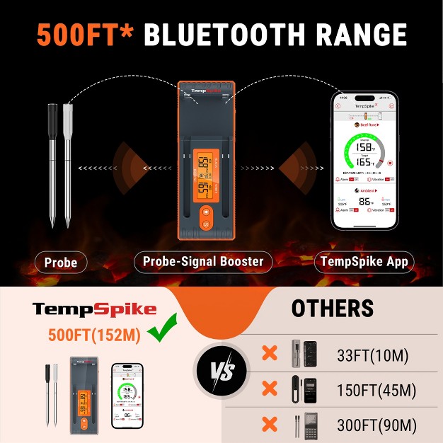 Thermopro Twin Tempspike 500ft Truly Wireless Meat Thermometer With 2 Probes And Signal Booster Bluetooth Meat Thermometer Ios Android Compatible