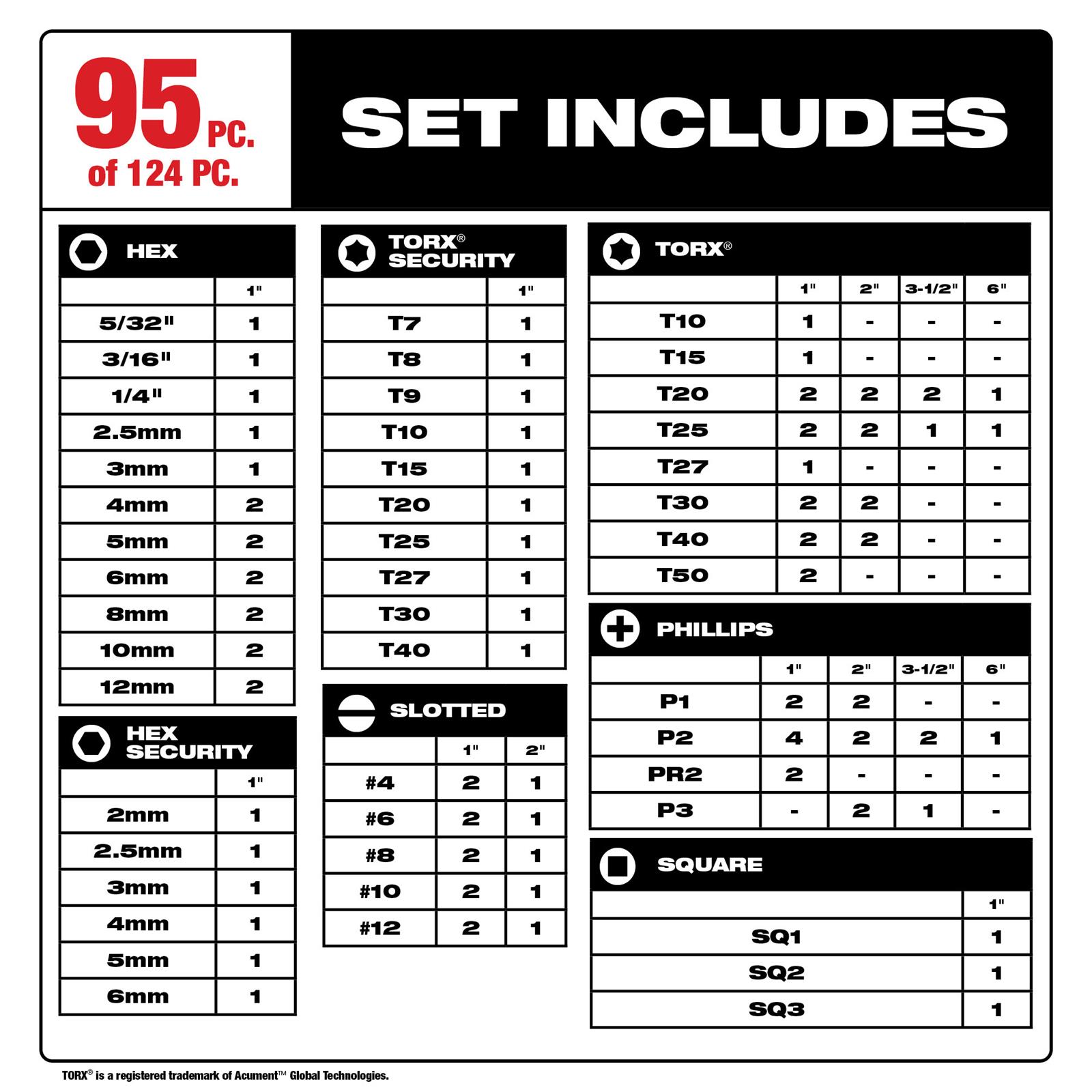 Milwaukee Tool 48-32-4034 Milwaukee SHOCKWAVE Impact Drill and Drive Sets