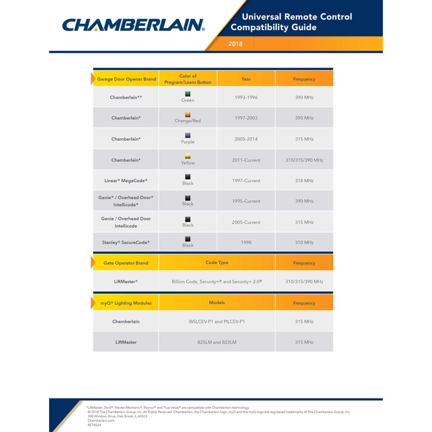 Chamberlain Clicker 2 Door Garage Door Opener Remote For All Major Brands Manufactured After 1993