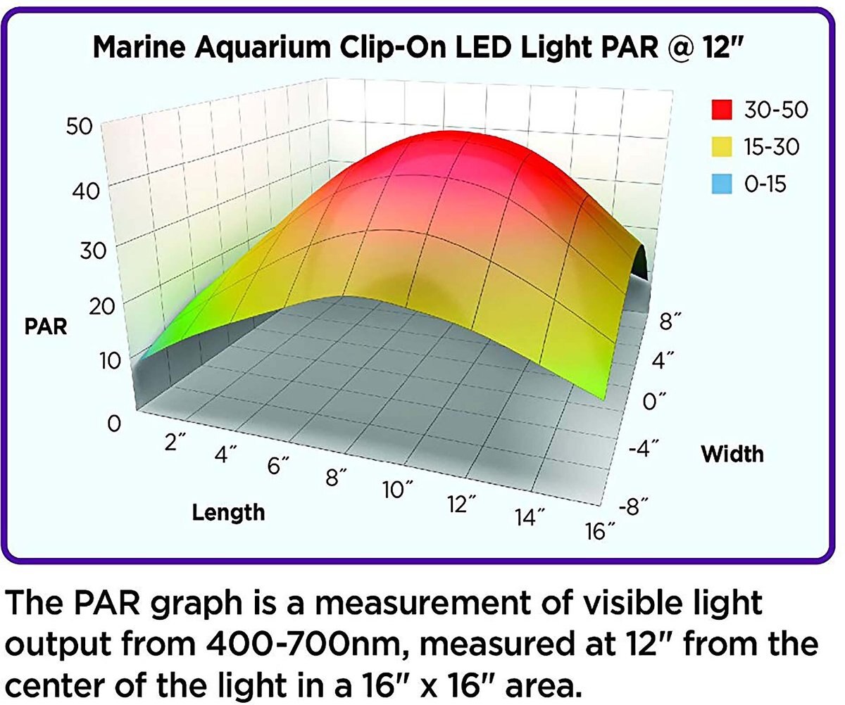 Coralife Marine Aquarium Clip-On LED Light