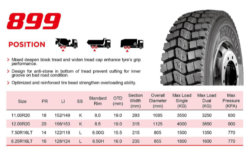 COSNTANCY wheels 1200 20 1200r20 12.00 20 tyres natural rubber inner tube for trucks