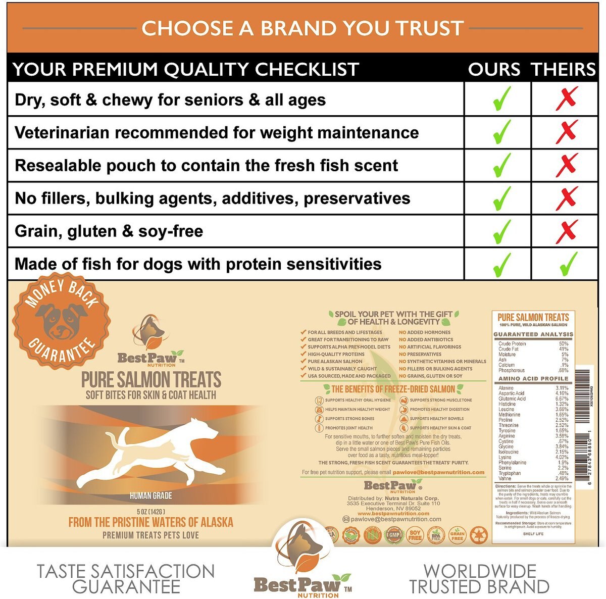 Best Paw Nutrition Wild Alaskan Salmon Grain-Free Freeze-Dried Dog and Cat Treats