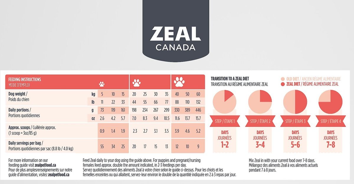 Zeal Canada Gently Salmon Recipe Grain-Free Air-Dried Dog Food