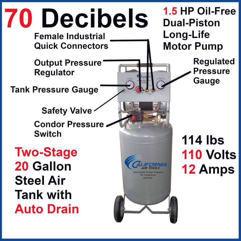 California Air Tools 20 Gal. 1.5 HP Ultra Quiet High Pressure Electric Air Compressor with Auto Drain Valve 20015HPAD