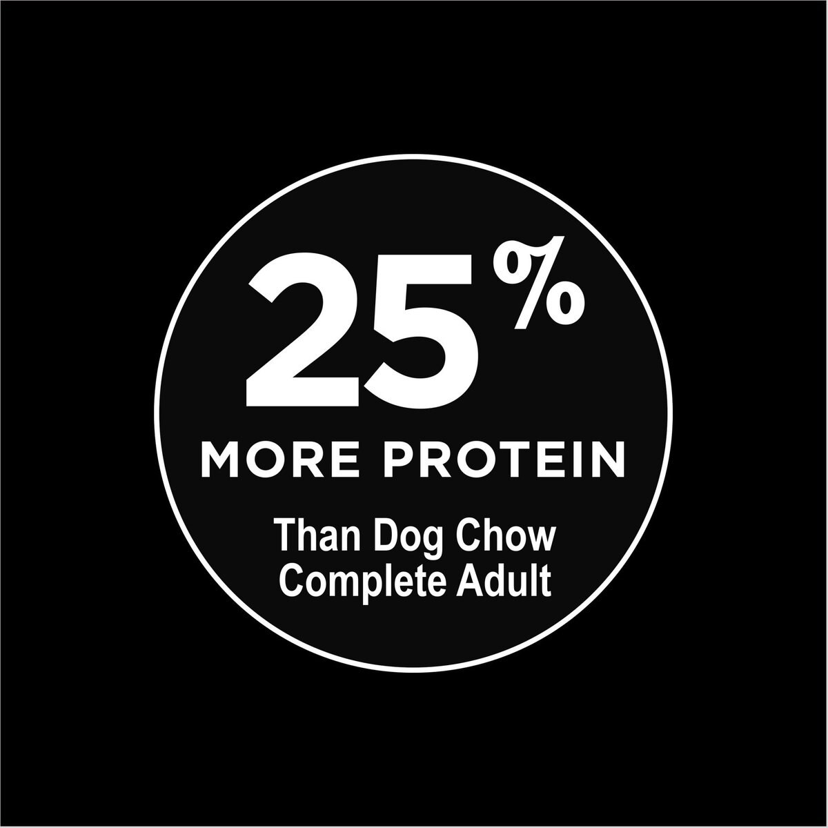 Dog Chow High Protein Recipe With Real Lamb and Beef Flavor Dry Dog Food