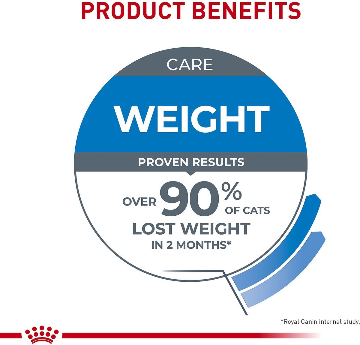 Royal Canin Feline Care Nutrition Weight Care Adult Dry Cat Food