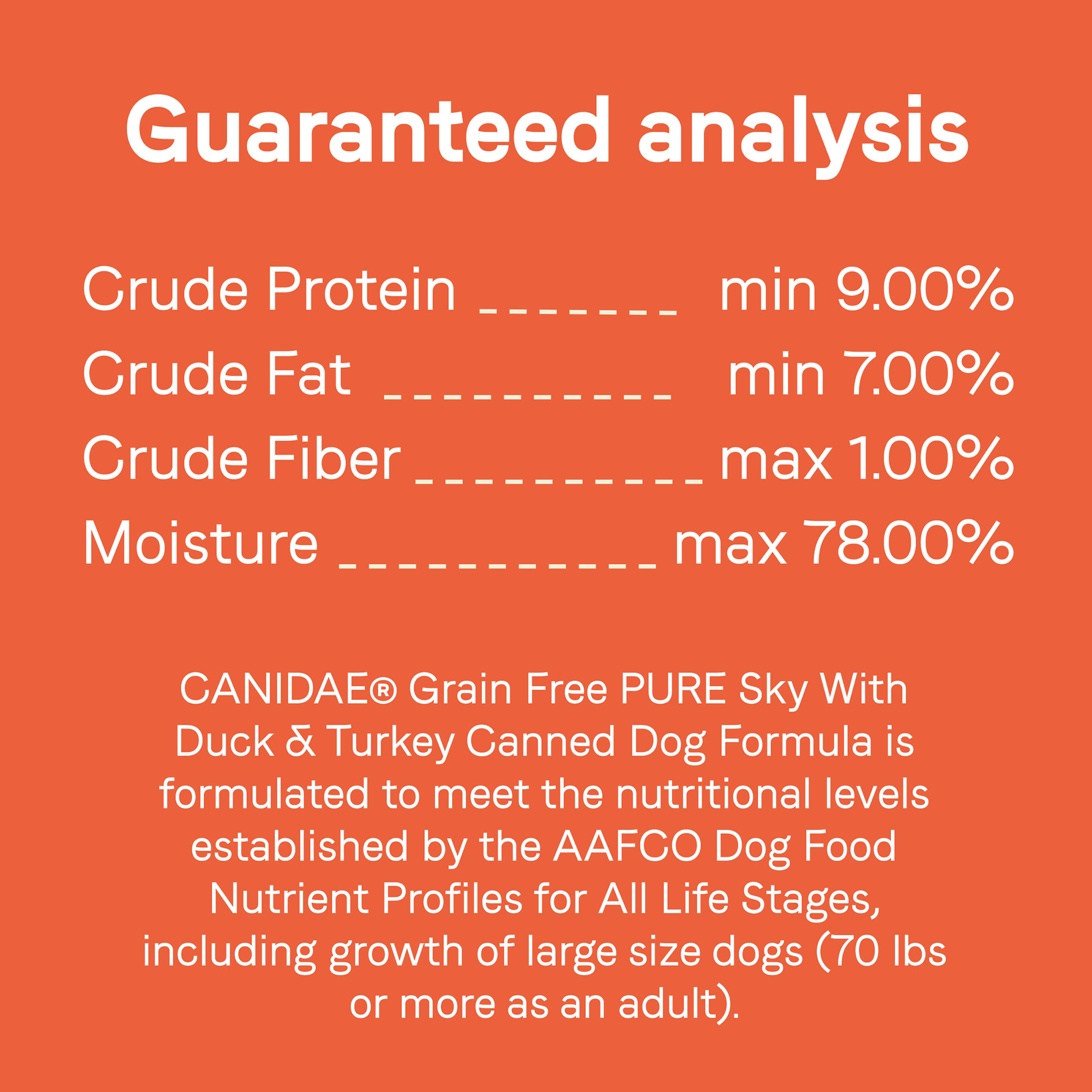 CANIDAE PURE Grain Free  Limited Ingredient Diet Duck amp; Turkey Recipe Wet Dog Food， 13 oz.， Case of 12