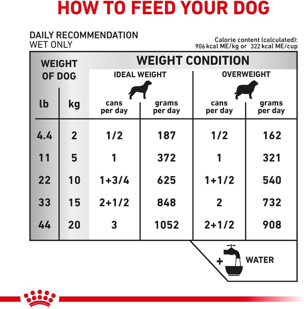 Royal Canin Veterinary Diet Adult Urinary SO Thin Slices in Gravy Canned Dog Food