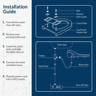 BIO BIDET Slim TWO Electric Smart Bidet Toilets Seat for Elongated Toilets in White with Remote Control and Nightlight SLIM TWO