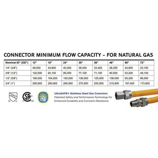 The Plumber's Choice 36 in. Flexible Gas Connector Yellow Coated Stainless Steel for Tankless Water Heater 1 in. O.D. with 34 in. Fittings YC34-FTGC-36P