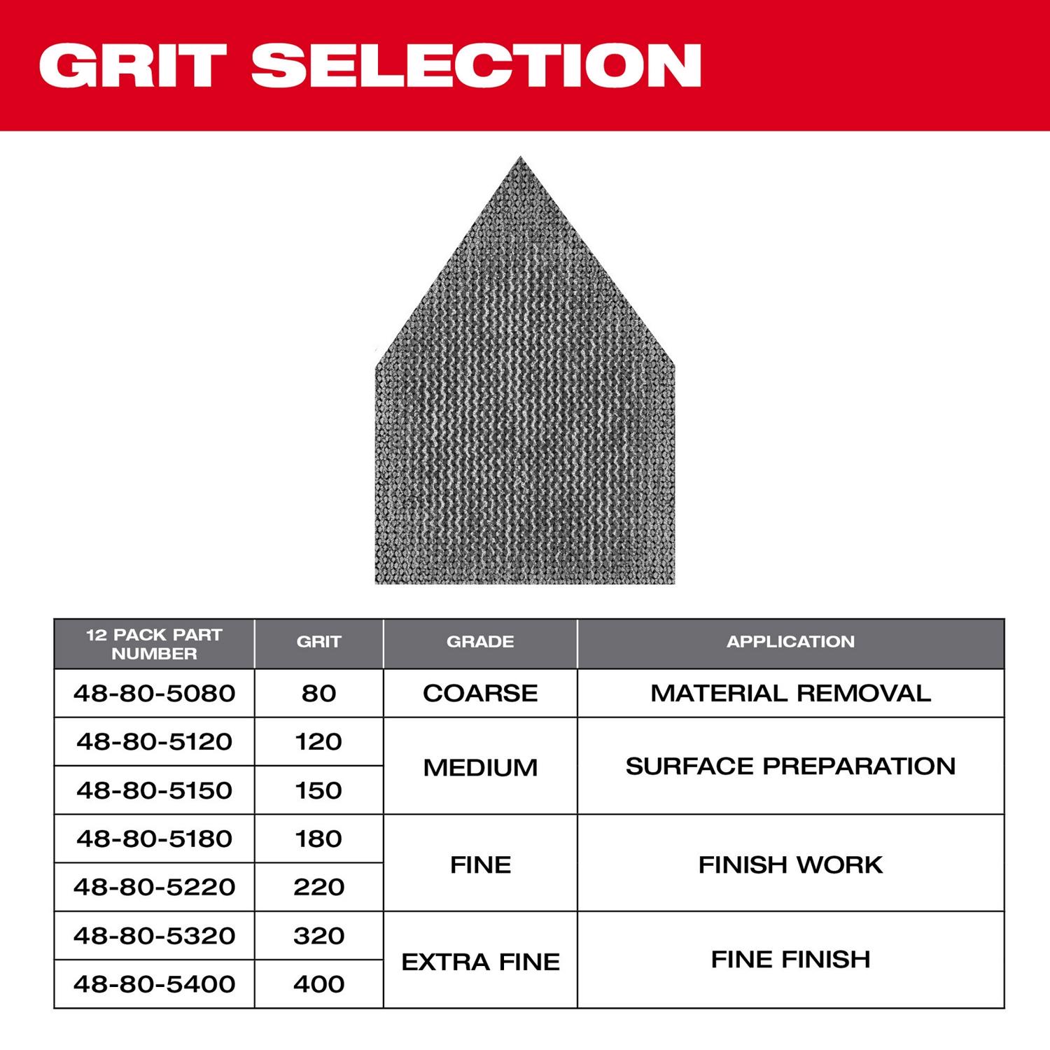 MW M12 3.75 in. L X 3.625 in. W Aluminum Oxide Assorted Grit Sanding Sheet