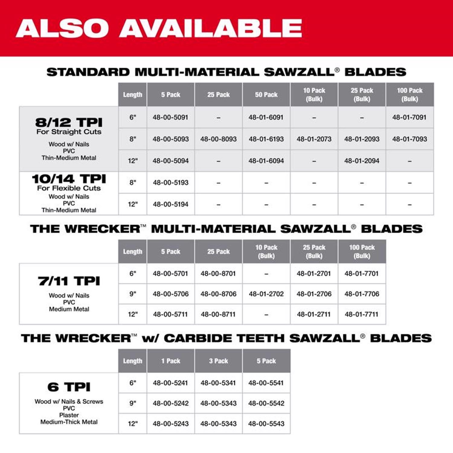 MW Sawzall 8 in. Bi-Metal Double Duty Upgrade Reciprocating Saw Blade 10/14 TPI 5 pk