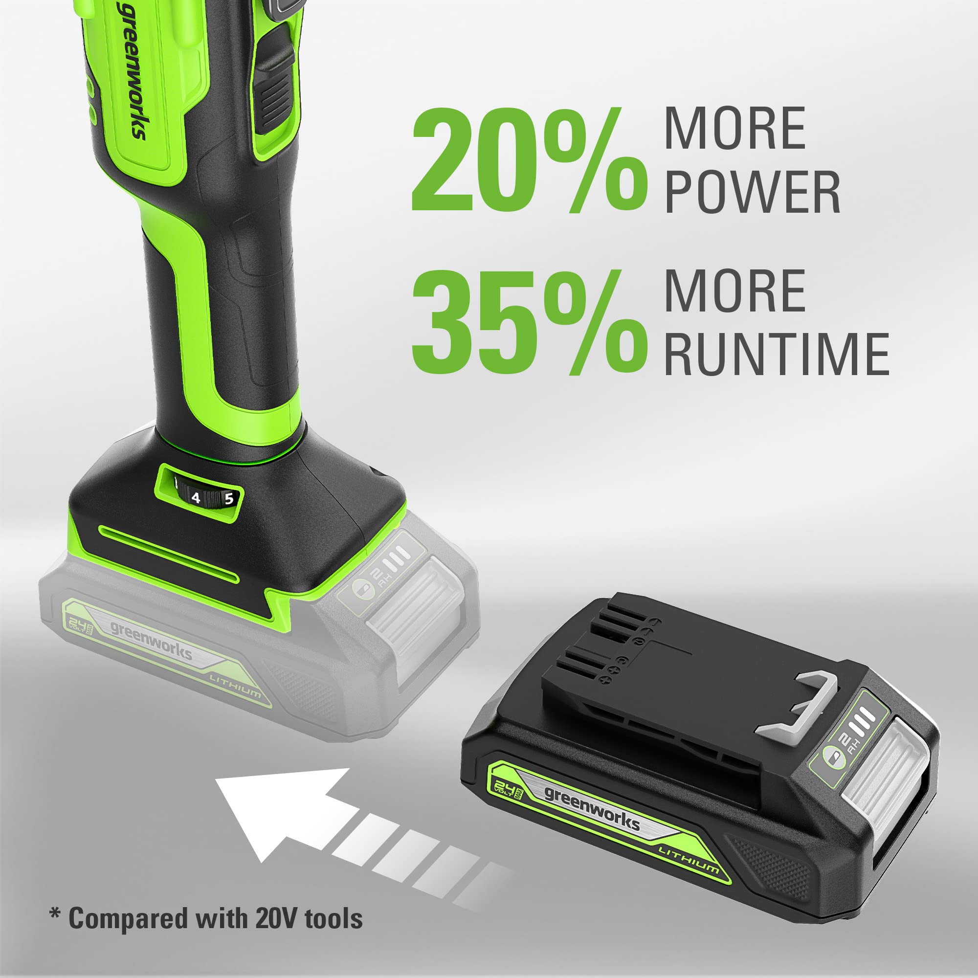 24V Cordless Battery Multi-Tool w/ (1) 2.0Ah USB Battery  Charger