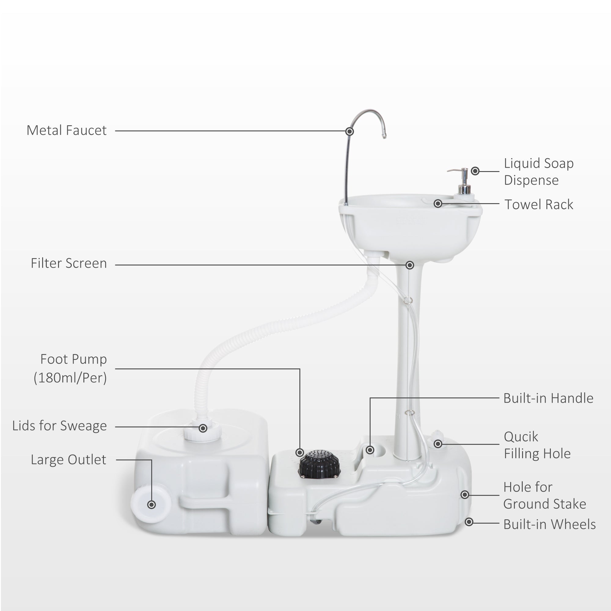 kleankin Outdoor Camp Hand Sink Removable Hand Washing Basin Sanitary Ware