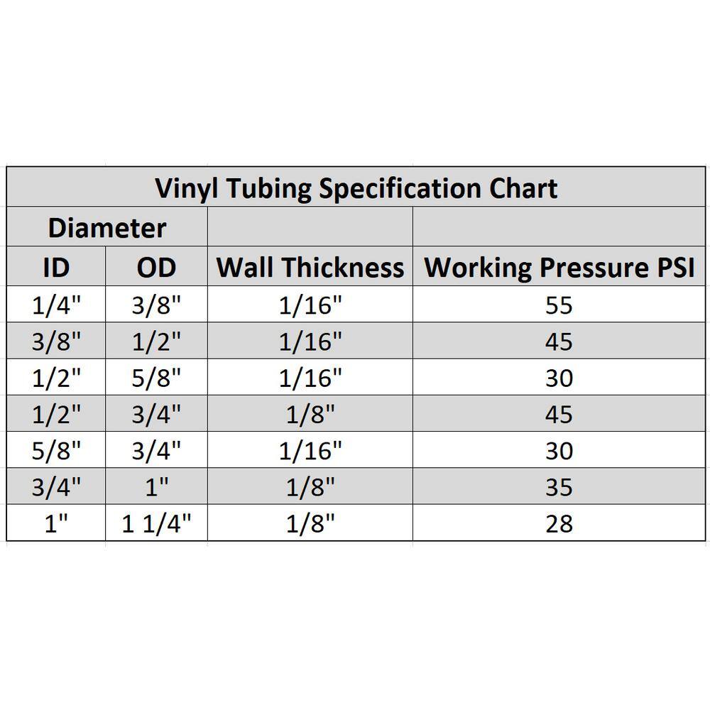 HYDROMAXX 38 in. I.D. x 12 in. O.D. x 100 ft. Crystal Clear Flexible Non-Toxic BPA Free Vinyl Tubing 1403038100