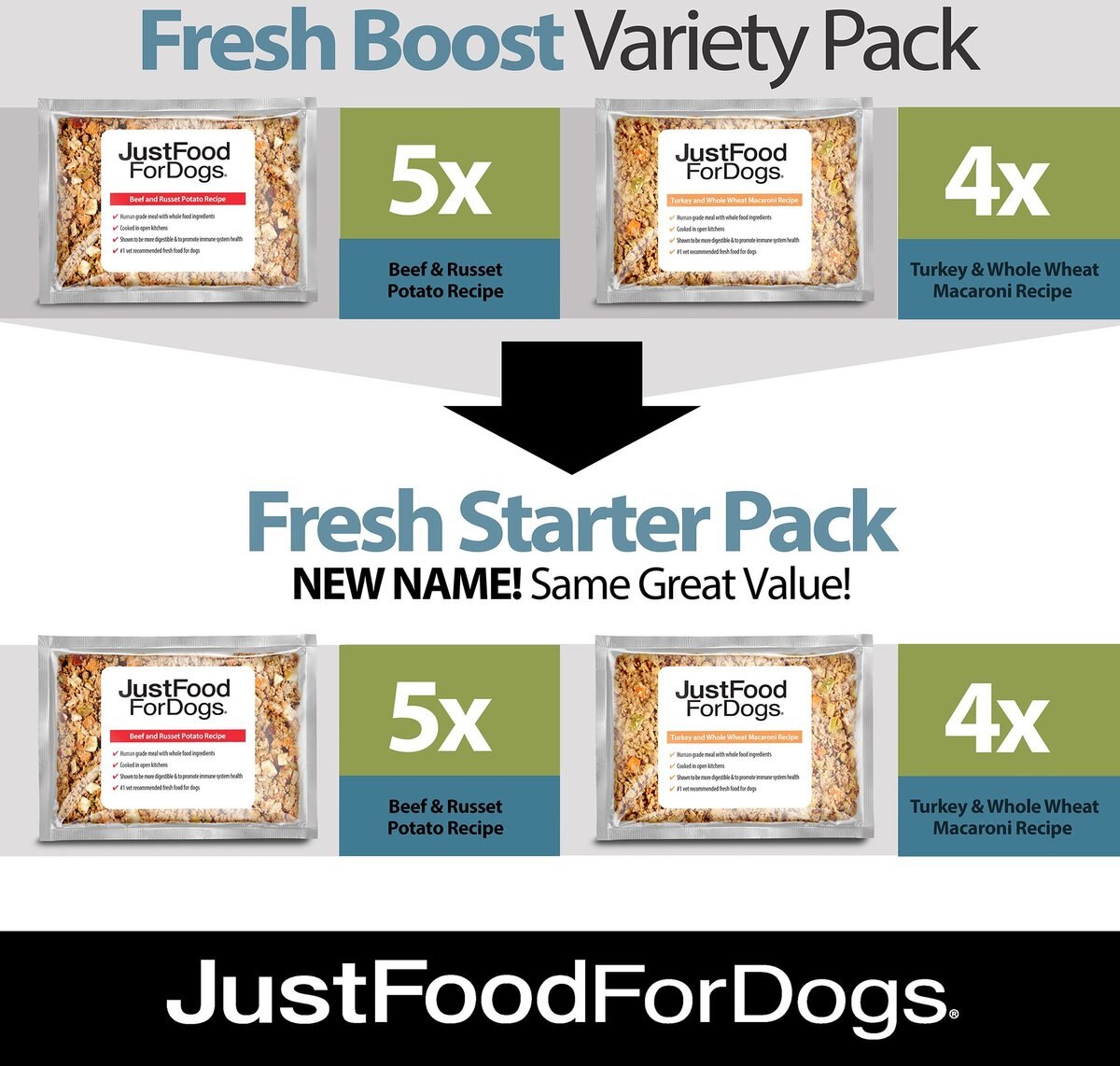 JustFoodForDogs Fresh Starter Pack Frozen Human-Grade Fresh Dog Food， 5.5-oz pouch， Case of 9