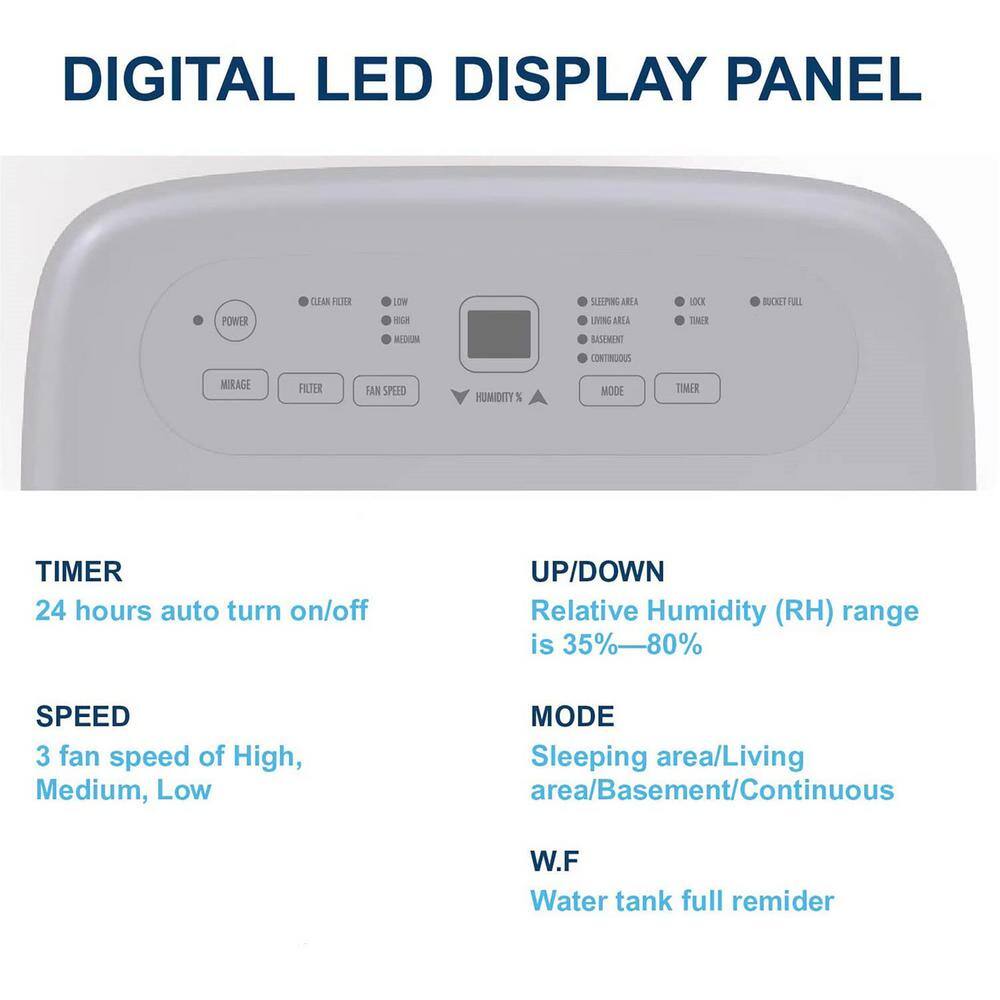 Edendirect 50 pt. 4500 sq.ft. Residential Dehumidifier in. white 24 Hours Timer Child Lock Auto Power Off JHSRY230320003