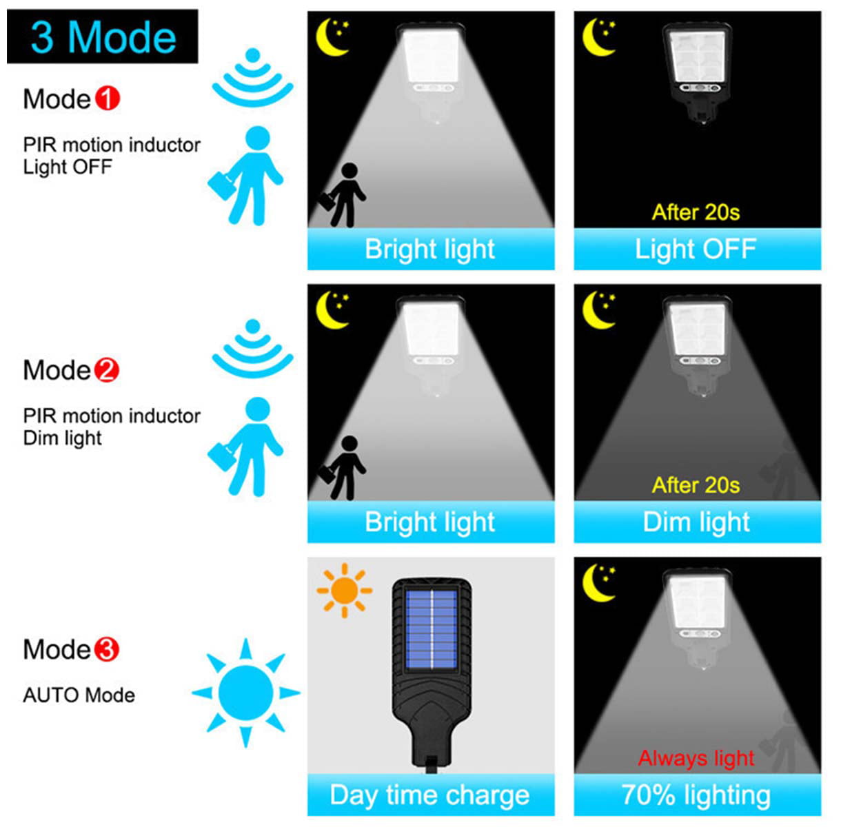 LED Flood Light Outdoor， 8000 lumens LED Work Light with Motion Sensor， IP65 Waterproof Outdoor Floodlights， 6500K Daylight White Super Bright Security Light for Garden Patio