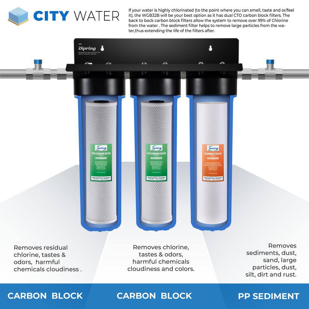 ISPRING 3-Stage Whole House Water Filtration System w 34 in. Push-Fit Stainless Steel Hose Connectors and Ball Valve WGB32B+AHX2