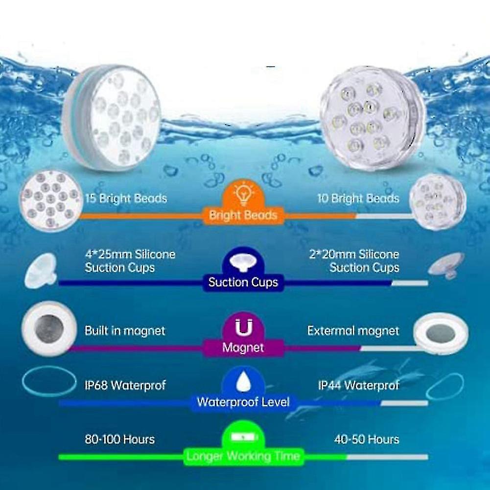 Submersible Led Lights With Rf Remote Control For Pool-15 Waterproof Underwater Pool Lights With Su