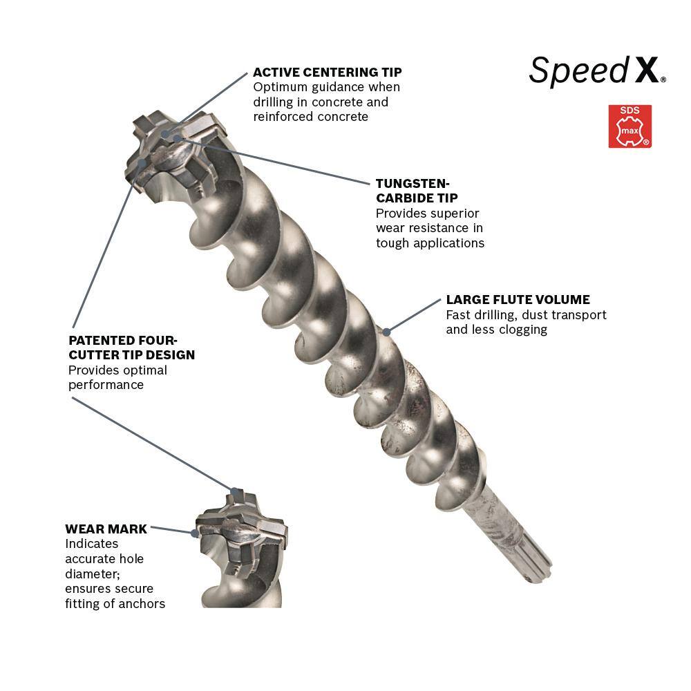 Bosch 58 in. x 16 in. x 21 in. SDS-Max Speed-X Carbide Rotary Hammer Drill Bit for Concrete Drilling HC5021