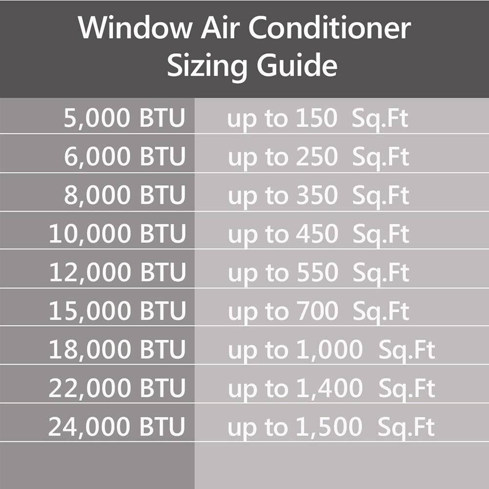 EQK 8000 BTU 115V SMART Window AC with Remote WiFi and Voice Energy Star Cools Rooms up to 350 Sq Ft Timer