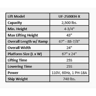 IDEAL UTVATV Table Scissor Lift 2500 lbs. Weight Capacity with Portability UF-2500EH-X