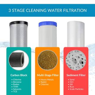 Matterhorn 3-Stage Whole House 20 in. Big Blue Water Filtration System Designed for Iron Hydrogen Sulfide Heavy Metal Reduction MWH-3030