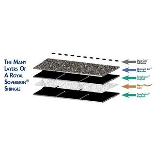 GAF Royal Sovereign Weathered Gray Algae Resistant 3-Tab Roofing Shingles (33.33 sq. ft. per. Bundle) (26-pieces) 0202880