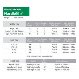 James Hardie 7.25 in. x 144 in. Cement Primed 44 Hardie Trim HZ10 Fiber Smooth Trim Board 9000352