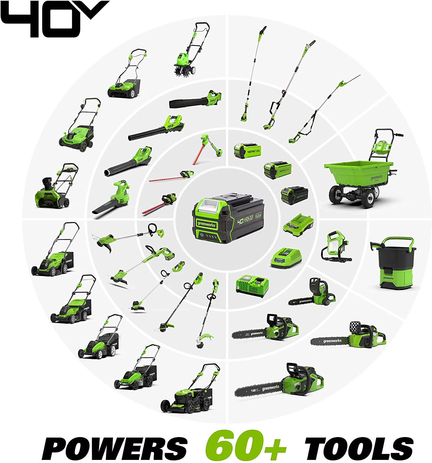 Greenworks 40V 17 inch Cordless Lawn Mower，Tool Only， MO40B01