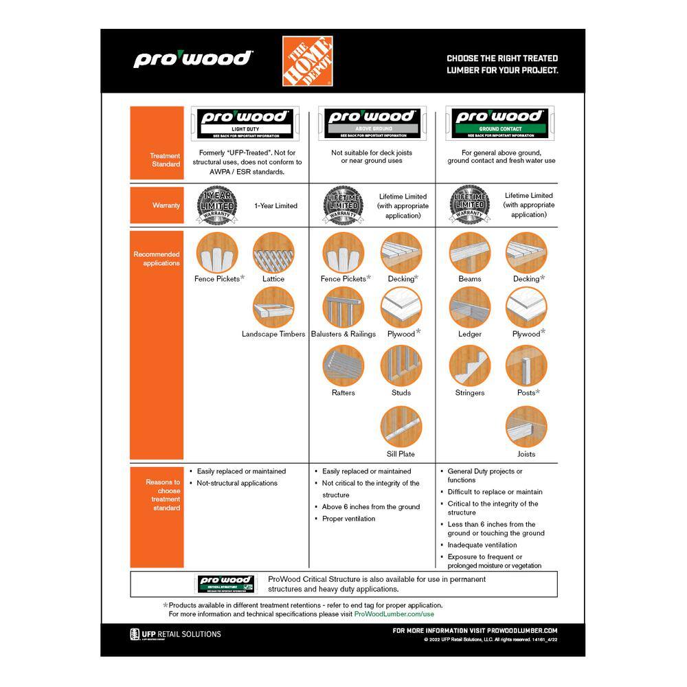 ProWood 4 in. x 4 in. x 8 ft. #2 Ground Contact Pressure-Treated Southern Yellow Pine Timber 194354