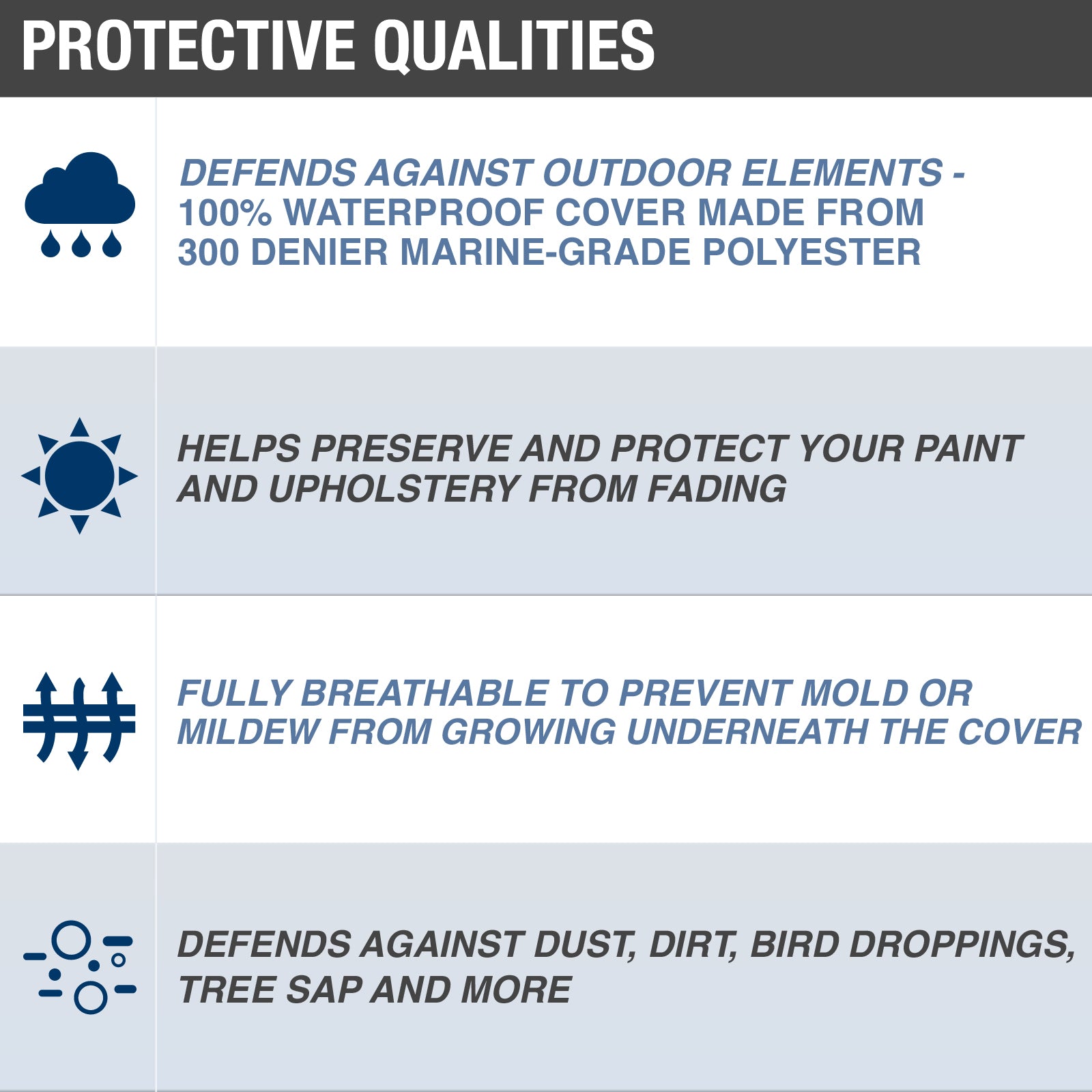 Budge 300 Denier Pontoon Boat Cover， Moderate Outdoor Protection， Multiple Sizes