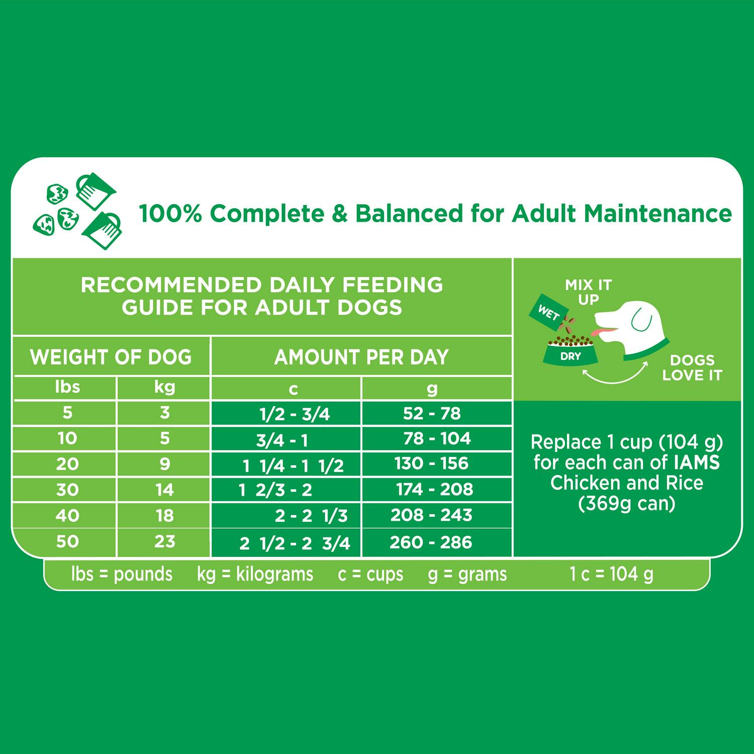 IAMS Adult Minichunks Small Kibble High Protein Dry Dog Food with Real Chicken 30 lb Bag  Crowdfused