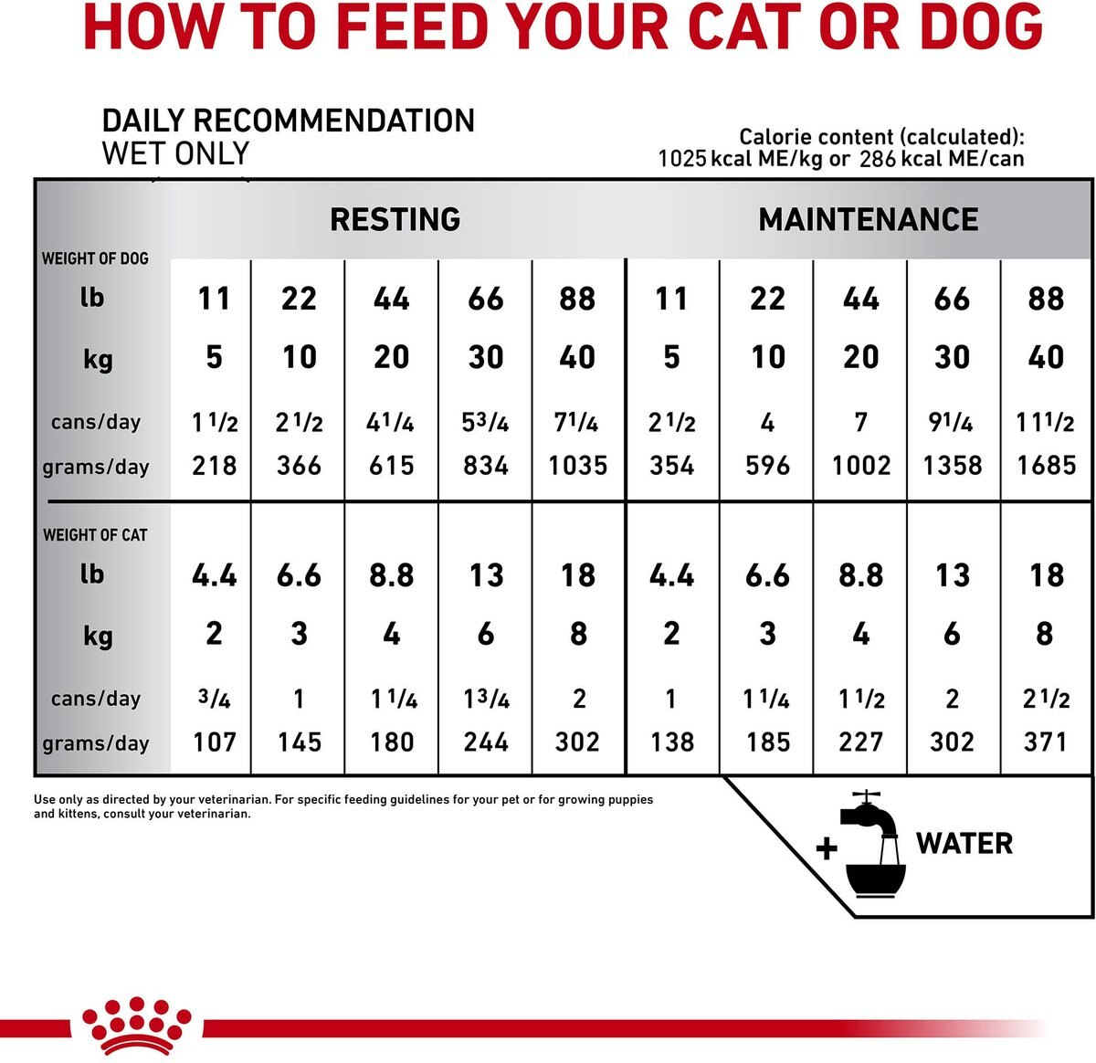 Royal Canin Veterinary Diet Recovery Ultra Soft Mousse in Sauce Wet Dog and Cat Food