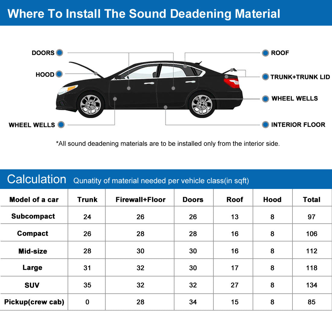 Unique Bargains 16sqft Studio Sound Acoustic Absorption Car Heatproof Foam Insulation Deadener 19.7