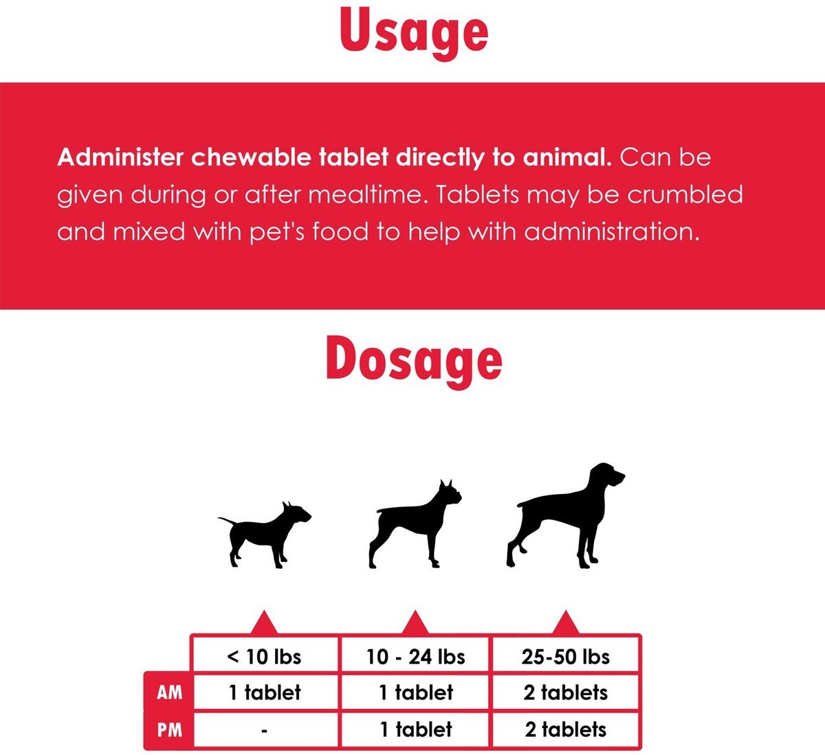 Joint MAX Regular Strength Chewable Tablets for Dogs and Cats