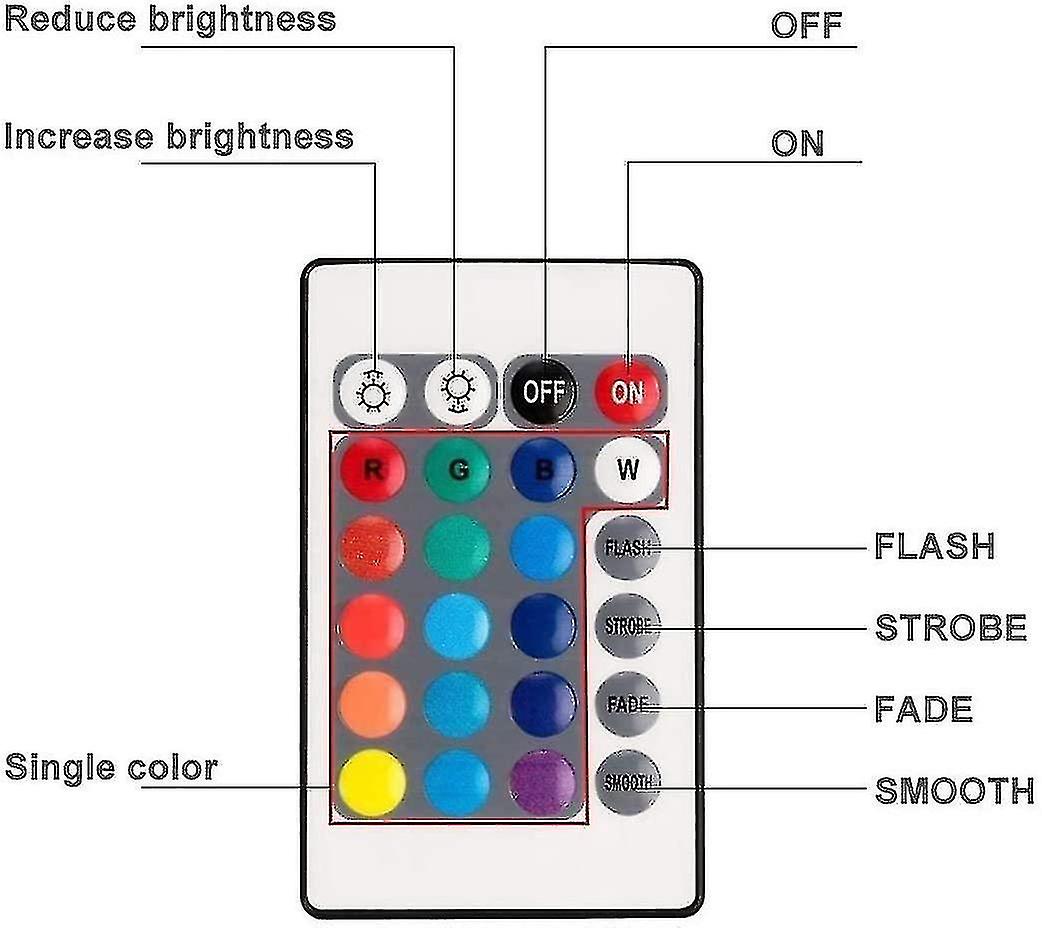 Submersible Led Light， Waterproof Spa Led Submersible Lamp， Underwater Led Lights With 2 Remote Cont