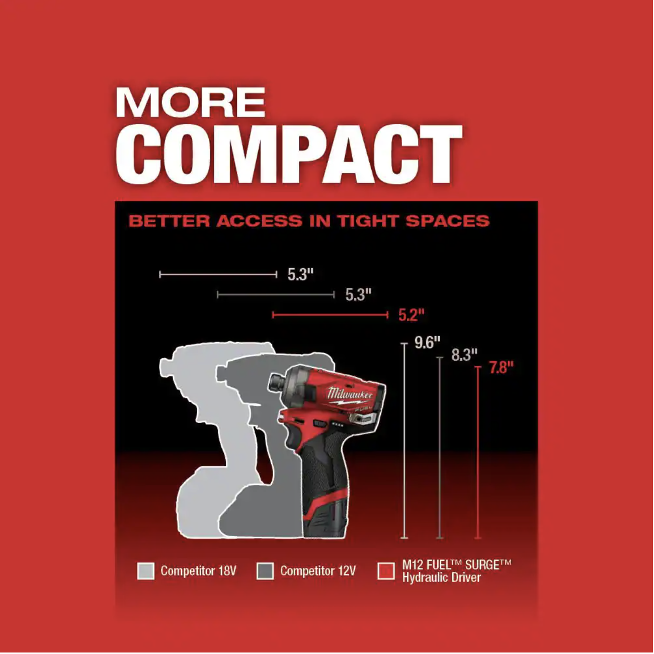 Milwaukee M12 Fuel Surge 12V Lithium-Ion Brushless Cordless 1/4 in. Hex Impact Driver Compact Kit w/Two 2.0Ah Batteries， Bag