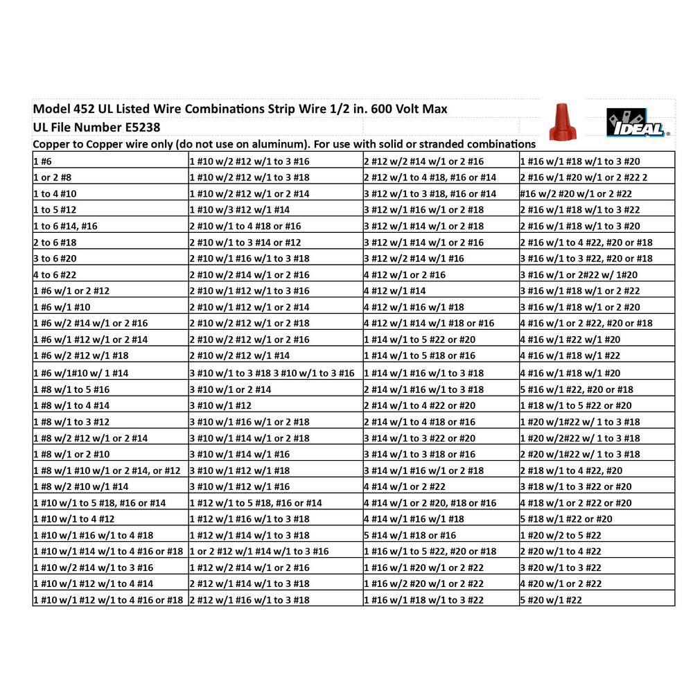 IDEAL 452 Red WING-NUT Wire Connectors (250 per Jar) 30-1452J