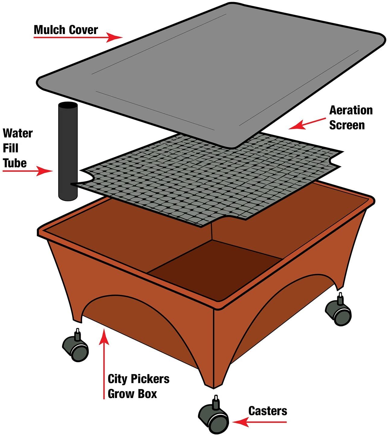 Emsco Group City Picker Raised Bed Grow Box  Self Watering and Improved Aeration  Mobile Unit with Casters